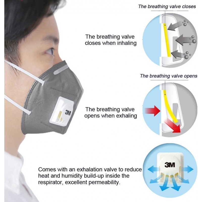 349,95 € Envio grátis | Caixa de 50 unidades Máscaras Proteção Respiratória 3M 9542V KN95 FFP2. Máscara de proteção respiratória com válvula. Respirador com filtro de partículas PM2.5