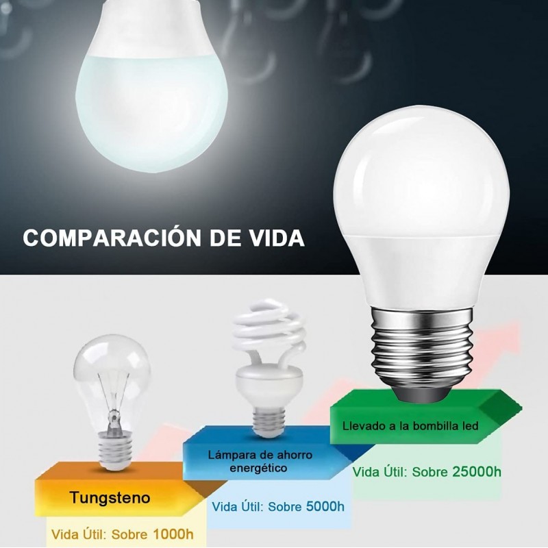 5,95 € Free Shipping | LED light bulb 7W E27 LED 2700K Very warm light. 12×6 cm. High brightness Aluminum and polycarbonate. White Color