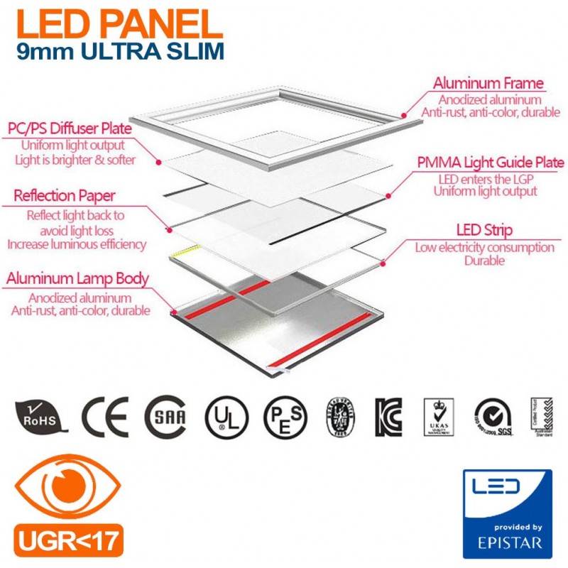147,95 € Free Shipping | 6 units box LED panel 40W LED 4000K Neutral light. Square Shape 60×60 cm. Full kit. Slimline Extra-flat LED Panel + Driver + Suspension Cables Office, work zone and warehouse. PMMA and Lacquered aluminum. White Color